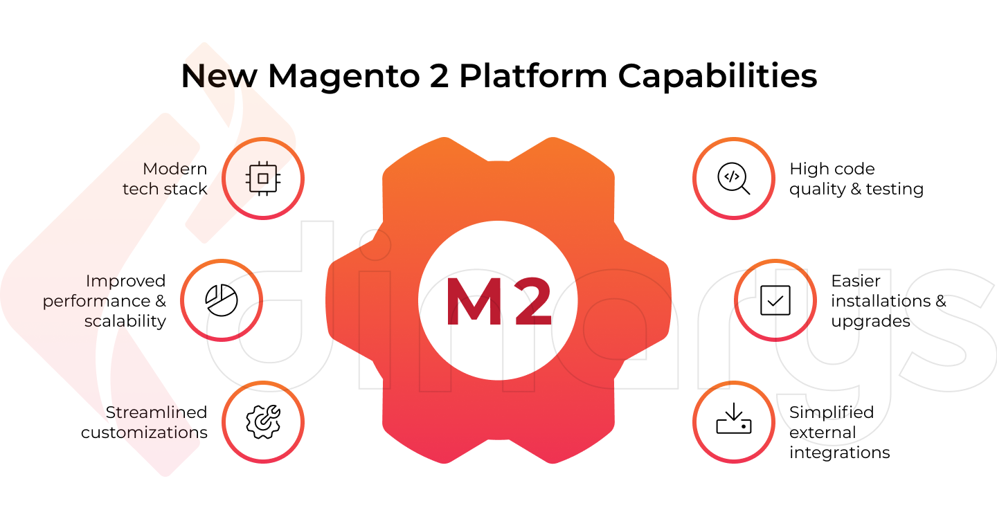 New Magento 2 Platform Capabilities